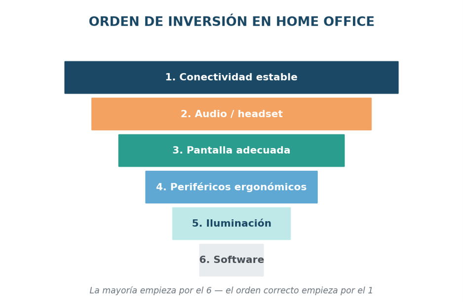 Home office productivo Home office productivo